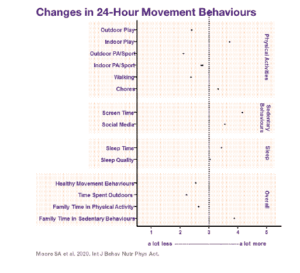 Let the children play: Getting children and youth outdoors now for an active recovery